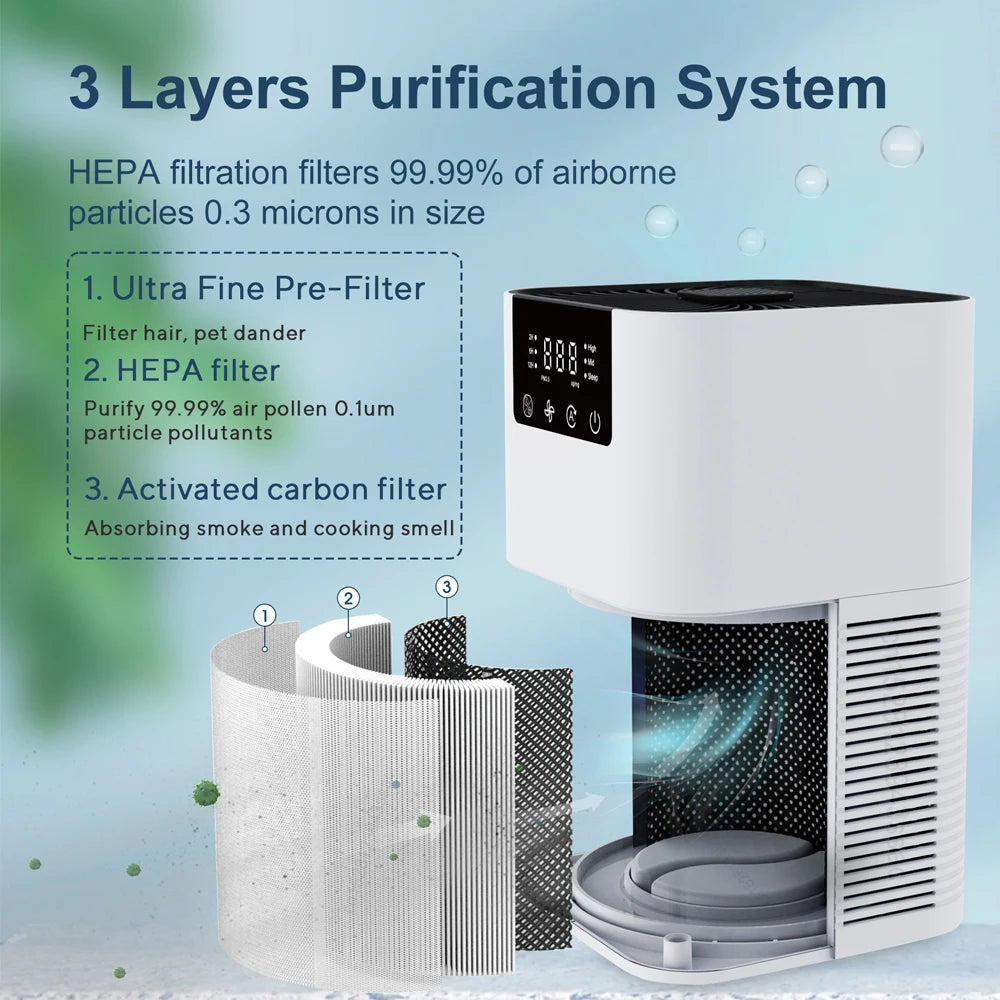 Air Purifier Smoke Odor Negative