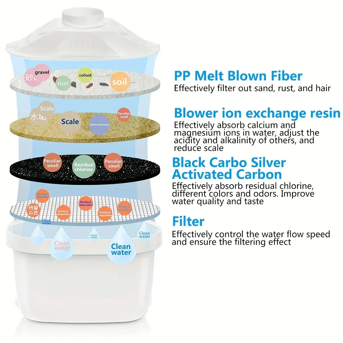 Home Filter Pot 3.5L Water Purifier