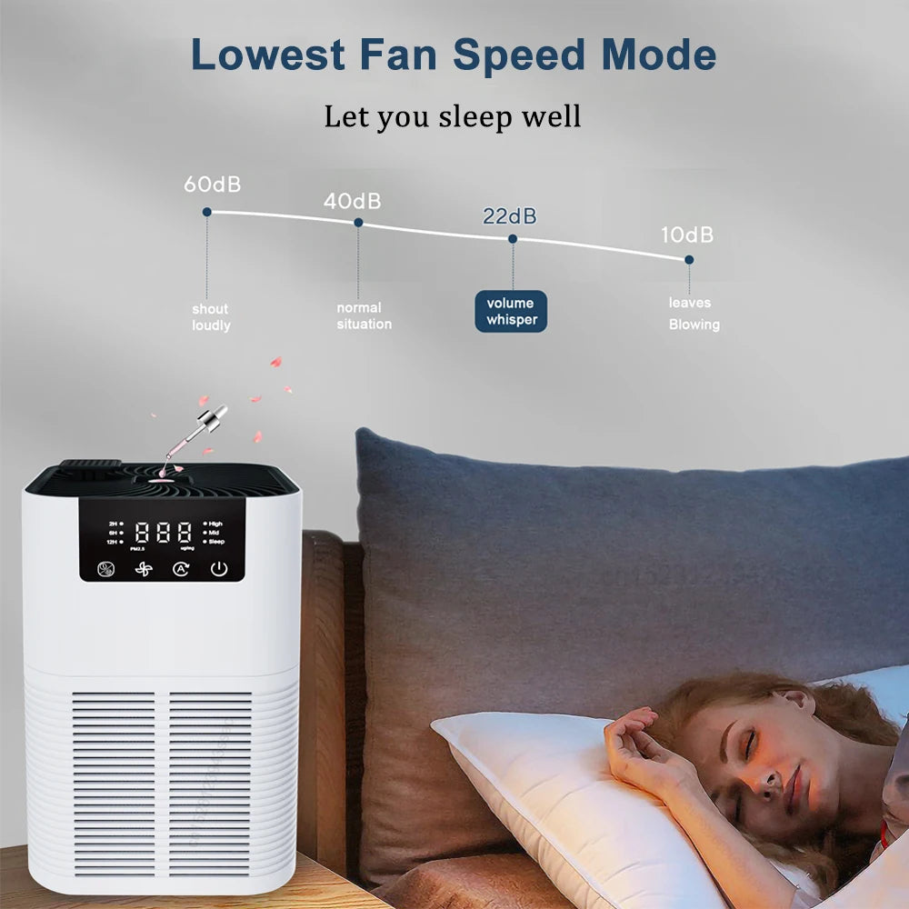 Air Purifier Smoke Odor Negative