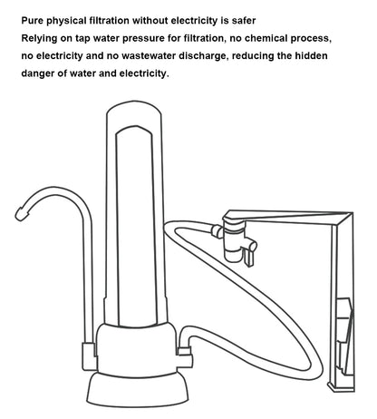 household Water purifier